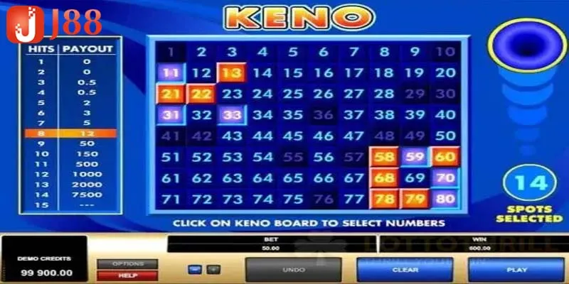 D'Alembert rất hữu ích để kiểm soát vốn khi chơi xổ số keno